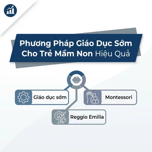 Phương Pháp Giáo Dục Sớm Cho Trẻ Mầm Non Hiệu Quả